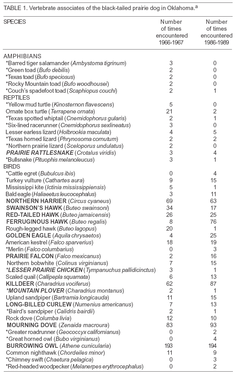 Table 1